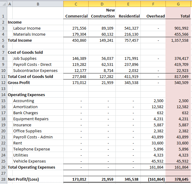 Peggys Blog Allocating Overhead Expenses to Other Classes